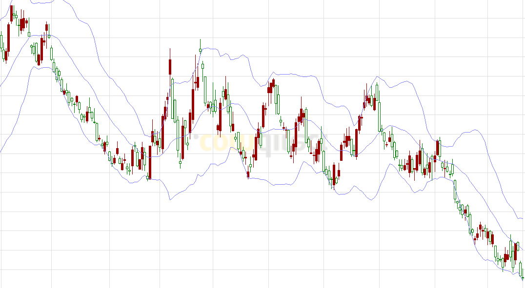 Quo Vadis Dax 2010 - Das Original 359871