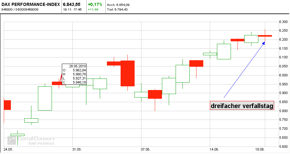 Quo Vadis Dax 2010 - Das Original 359922