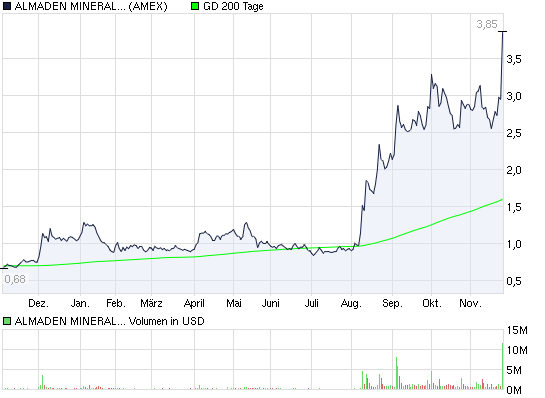 Actien ohne eigenen THREAD: 361147