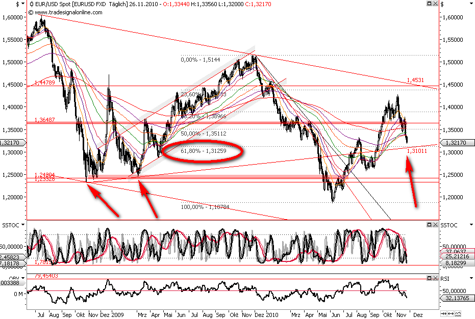 Die Bullen scharren gar nicht mit den Hufen, 361404