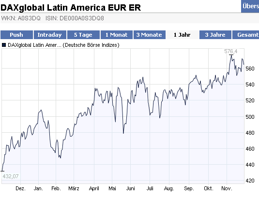 Actien ohne eigenen THREAD: 361809
