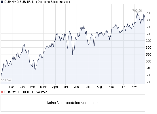 Actien ohne eigenen THREAD: 361816