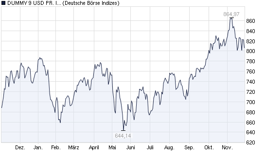 Actien ohne eigenen THREAD: 361847