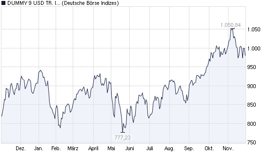 Actien ohne eigenen THREAD: 361855