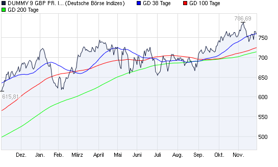 Actien ohne eigenen THREAD: 361867