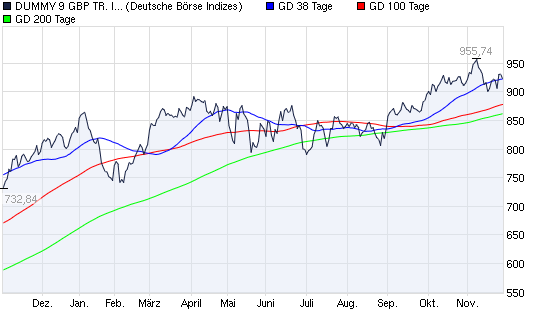 Actien ohne eigenen THREAD: 361876