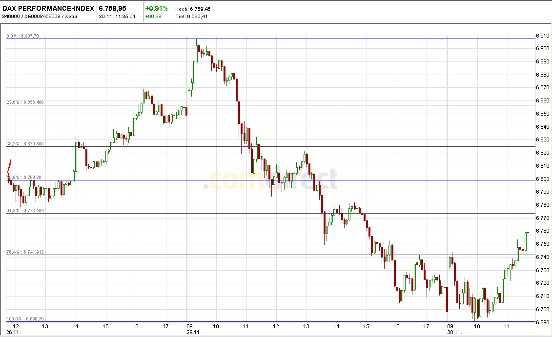 Quo Vadis Dax 2010 - Das Original 362182