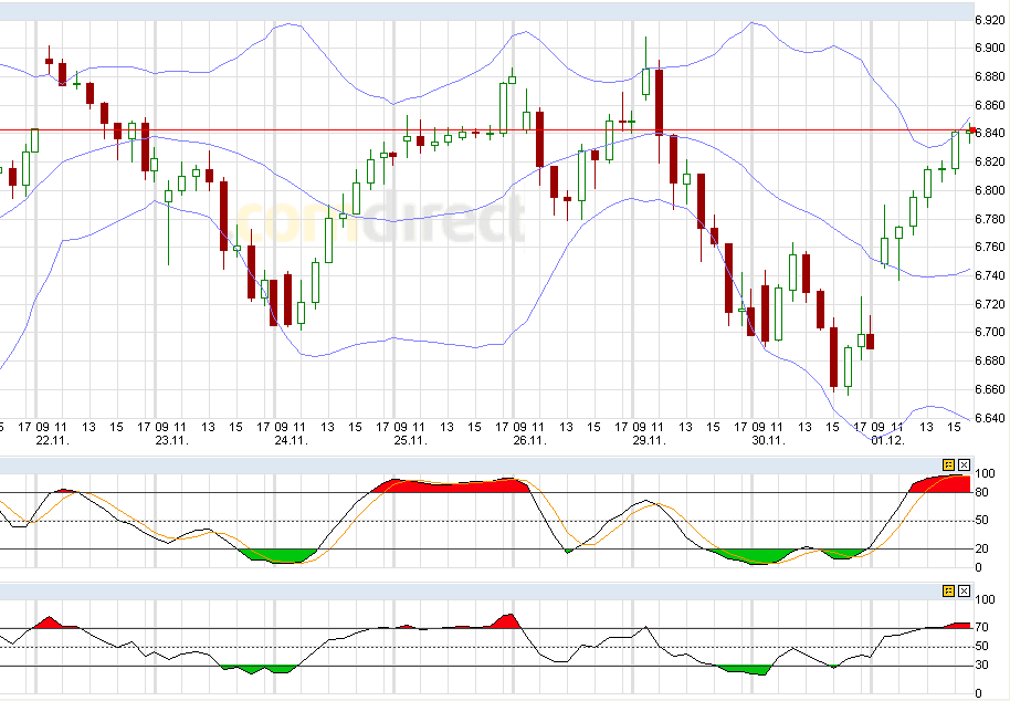 Quo Vadis Dax 2010 - Das Original 362567