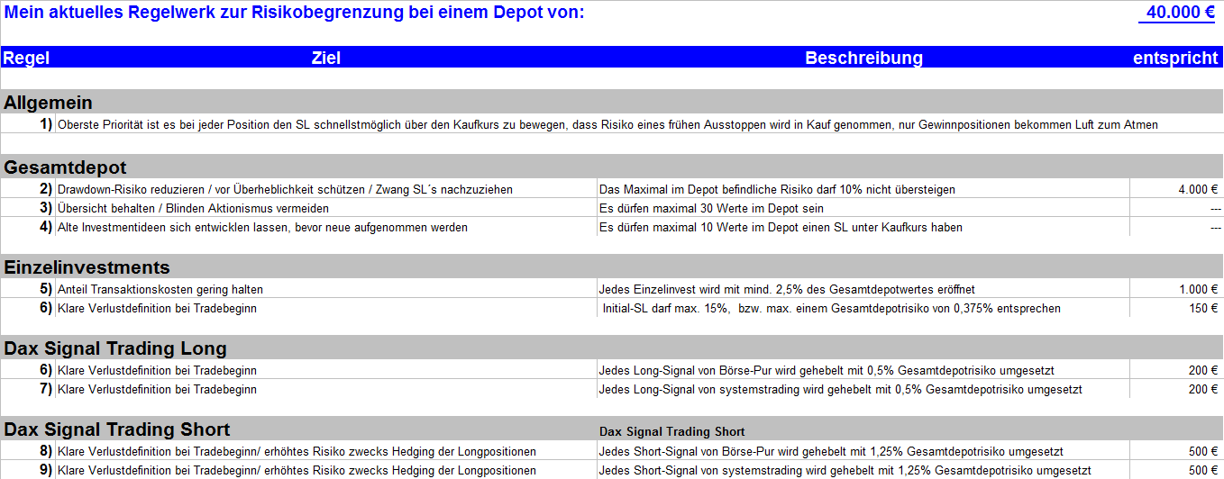 Börse nach Feierabend (inkl. REALDEPOT) 362723
