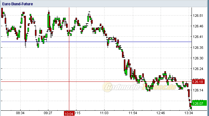 Quo Vadis Dax 2010 - Das Original 363150