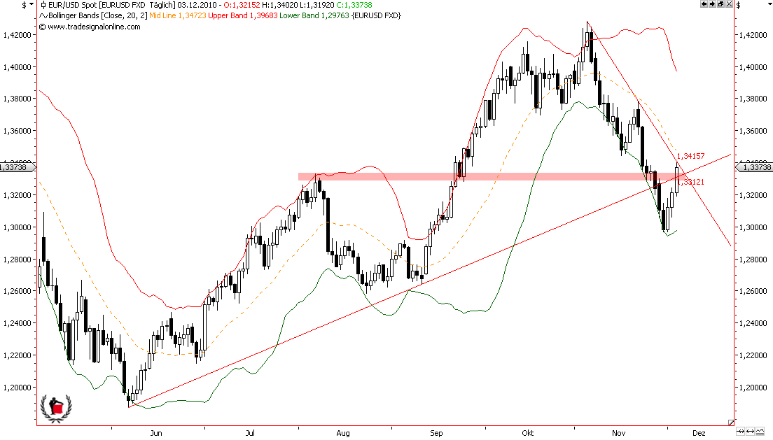 Die Bullen scharren gar nicht mit den Hufen, 363248