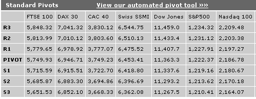 Quo Vadis Dax 2010 - Das Original 363633