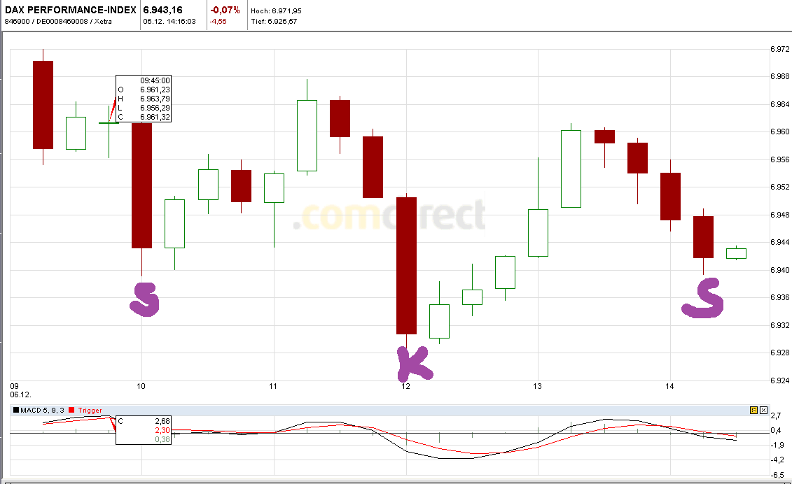 Quo Vadis Dax 2010 - Das Original 363714