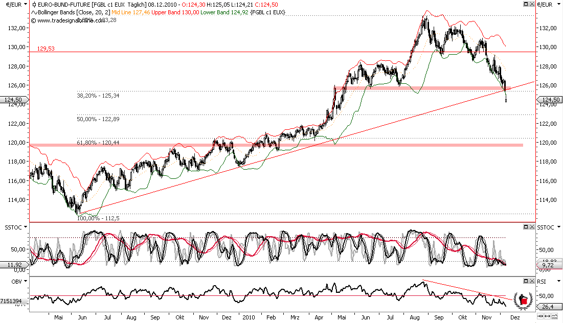 Die Bullen scharren gar nicht mit den Hufen, 364464