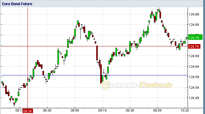 Quo Vadis Dax 2010 - Das Original 364623