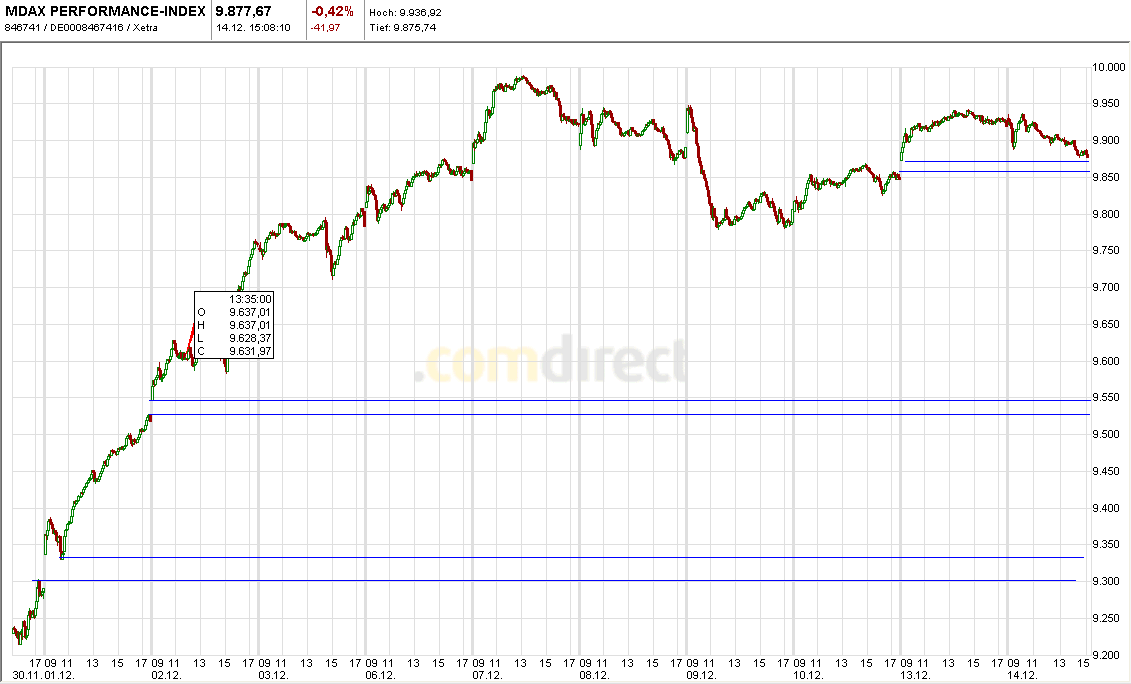 Quo Vadis Dax 2010 - Das Original 365753