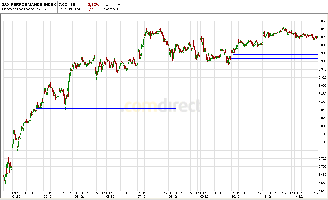 Quo Vadis Dax 2010 - Das Original 365752
