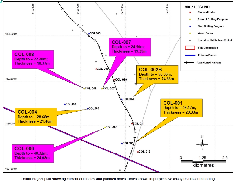 South Boulder Kursrakete Nickelaktie 366173