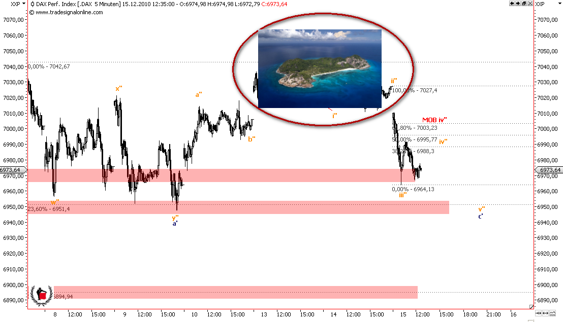 Die Bullen scharren gar nicht mit den Hufen, 366052