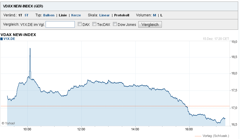 Quo Vadis Dax 2010 - Das Original 366129