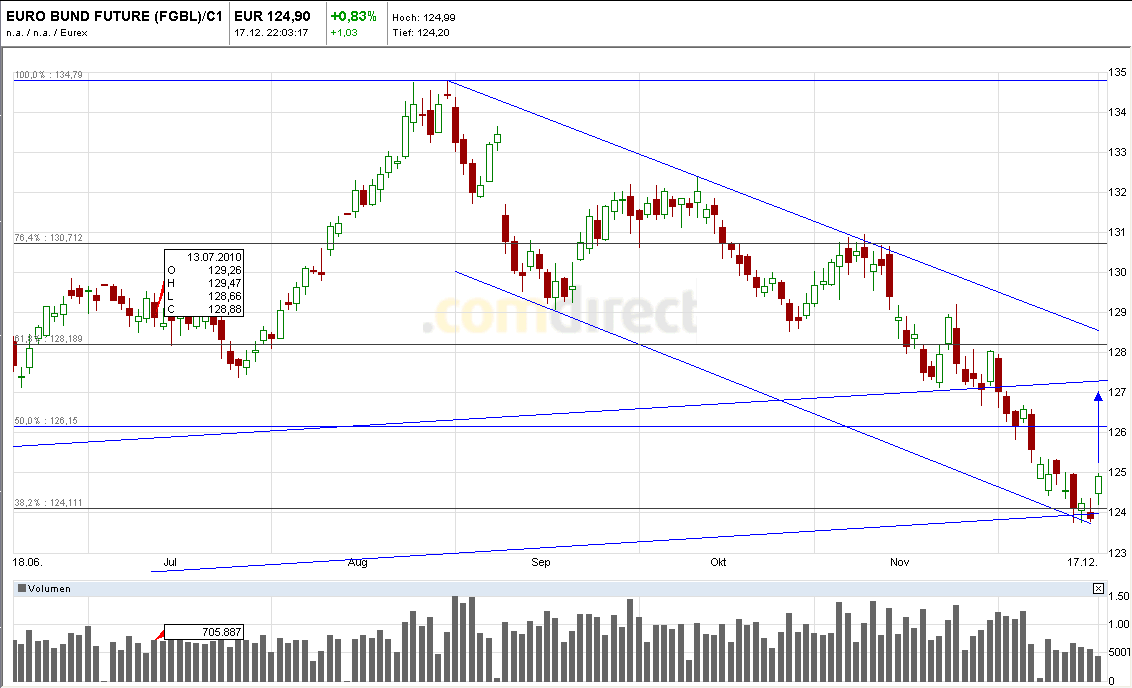Quo Vadis Dax 2010 - Das Original 366856