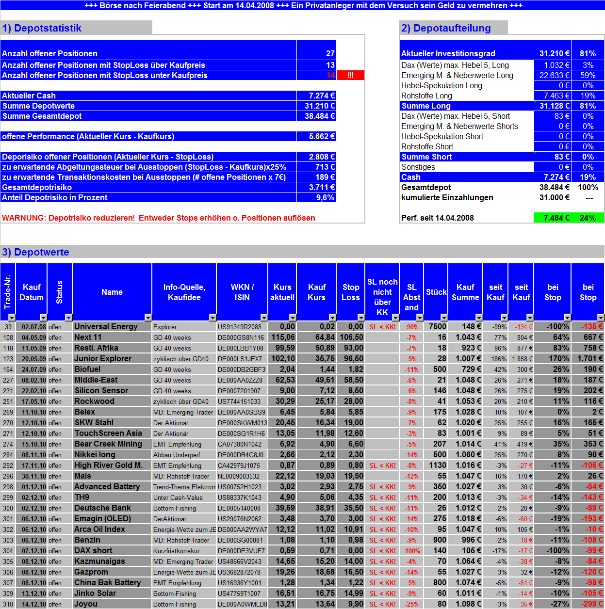 Börse nach Feierabend (inkl. REALDEPOT) 367044
