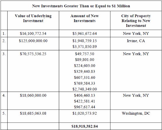 Lehman Brothers Holdings Inc. (LEH) 368413