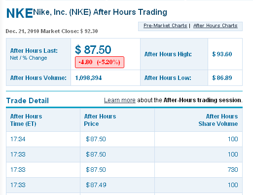 Quo Vadis Dax 2010 - Das Original 367725