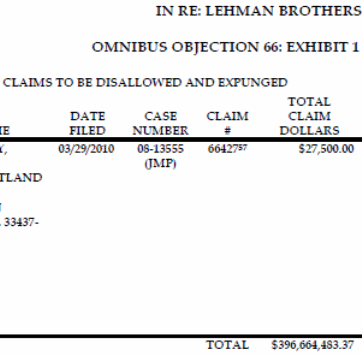 Lehman Brothers Holdings Inc. (LEH) 368415