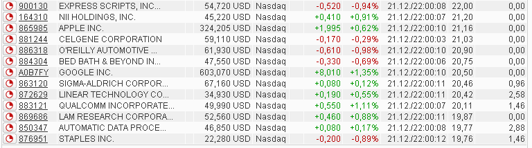 Quo Vadis Dax 2010 - Das Original 367813