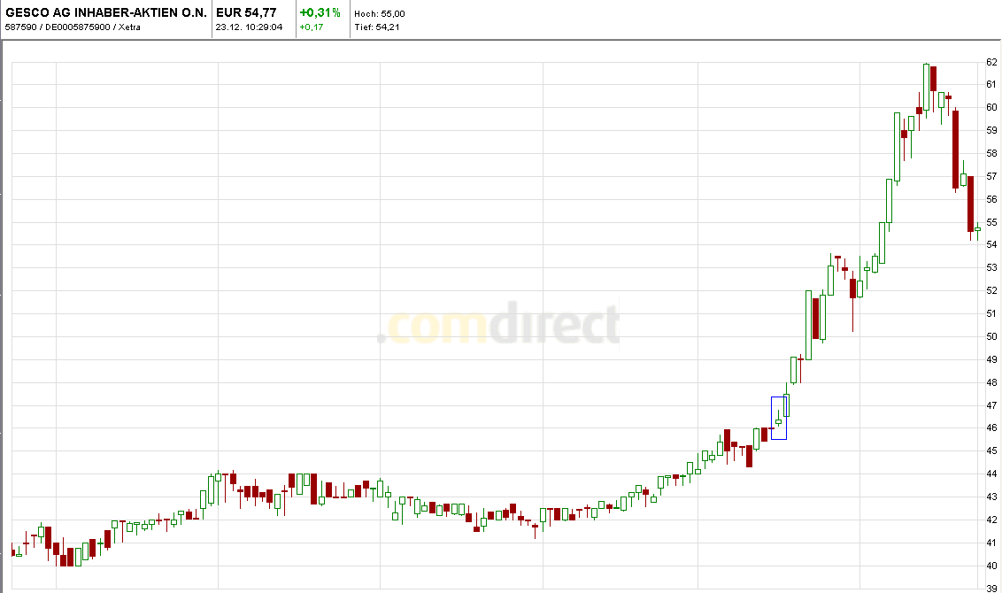 Quo Vadis Dax 2010 - Das Original 368044