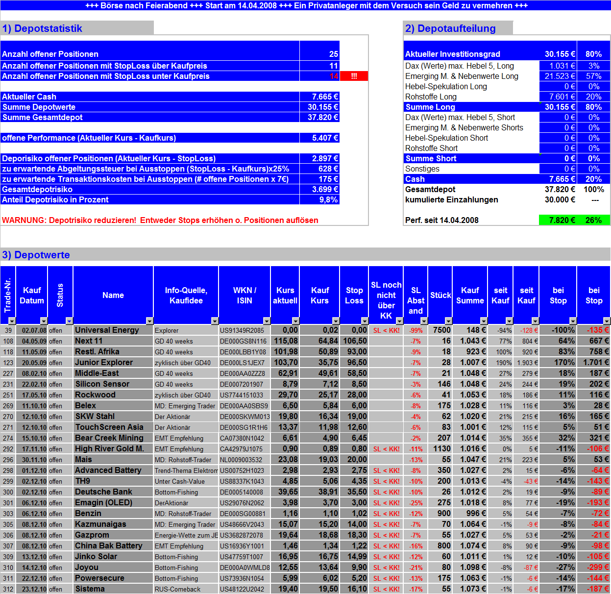 Börse nach Feierabend (inkl. REALDEPOT) 368465