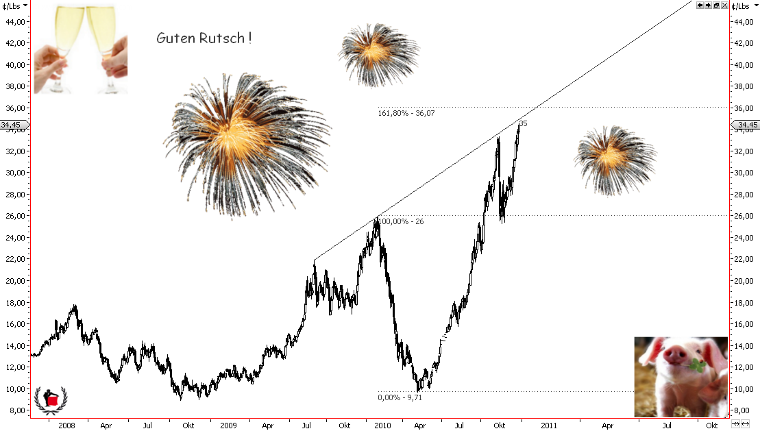 Die Bullen scharren gar nicht mit den Hufen, 369264