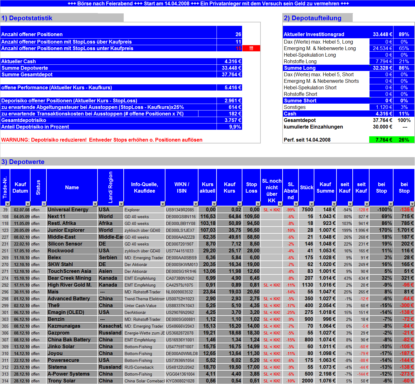Börse nach Feierabend (inkl. REALDEPOT) 369539