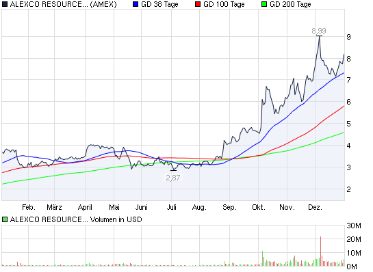 Actien ohne eigenen THREAD: 369799