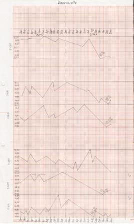 Der Baumwollboom hat ein Ende 396945