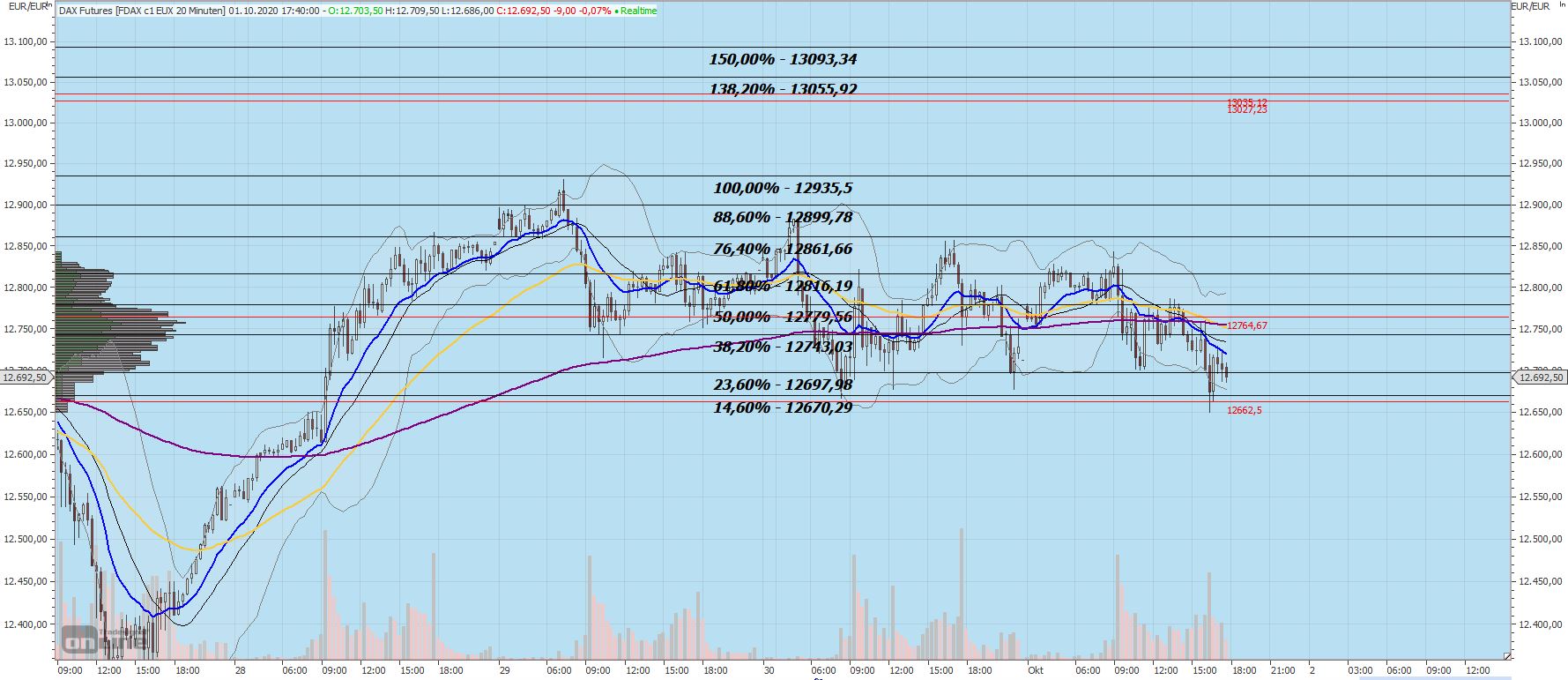 Gaertnerin's Boersen-Huesli 1204328