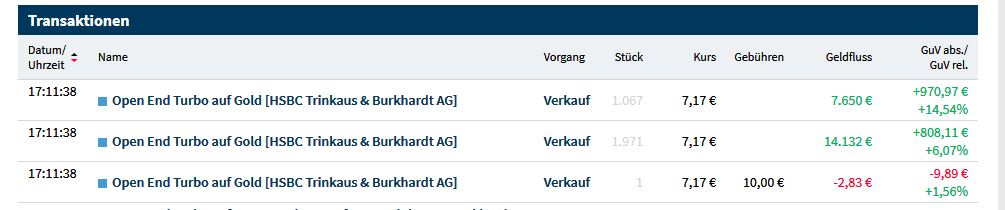 Gaertnerin's Boersen-Huesli 1204321