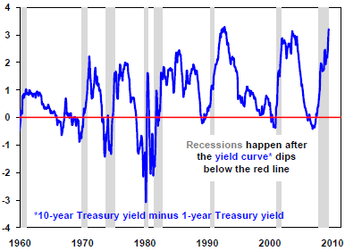 USA am Ende oder am Anfang 302623