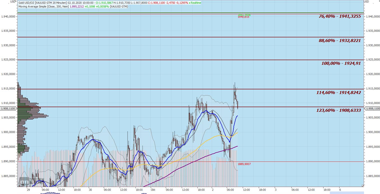 Gaertnerin's Boersen-Huesli 1204463