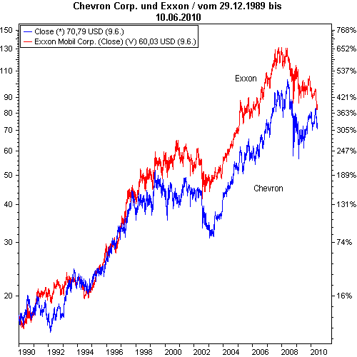 Apple Inc. - Die Story geht weiter 440007