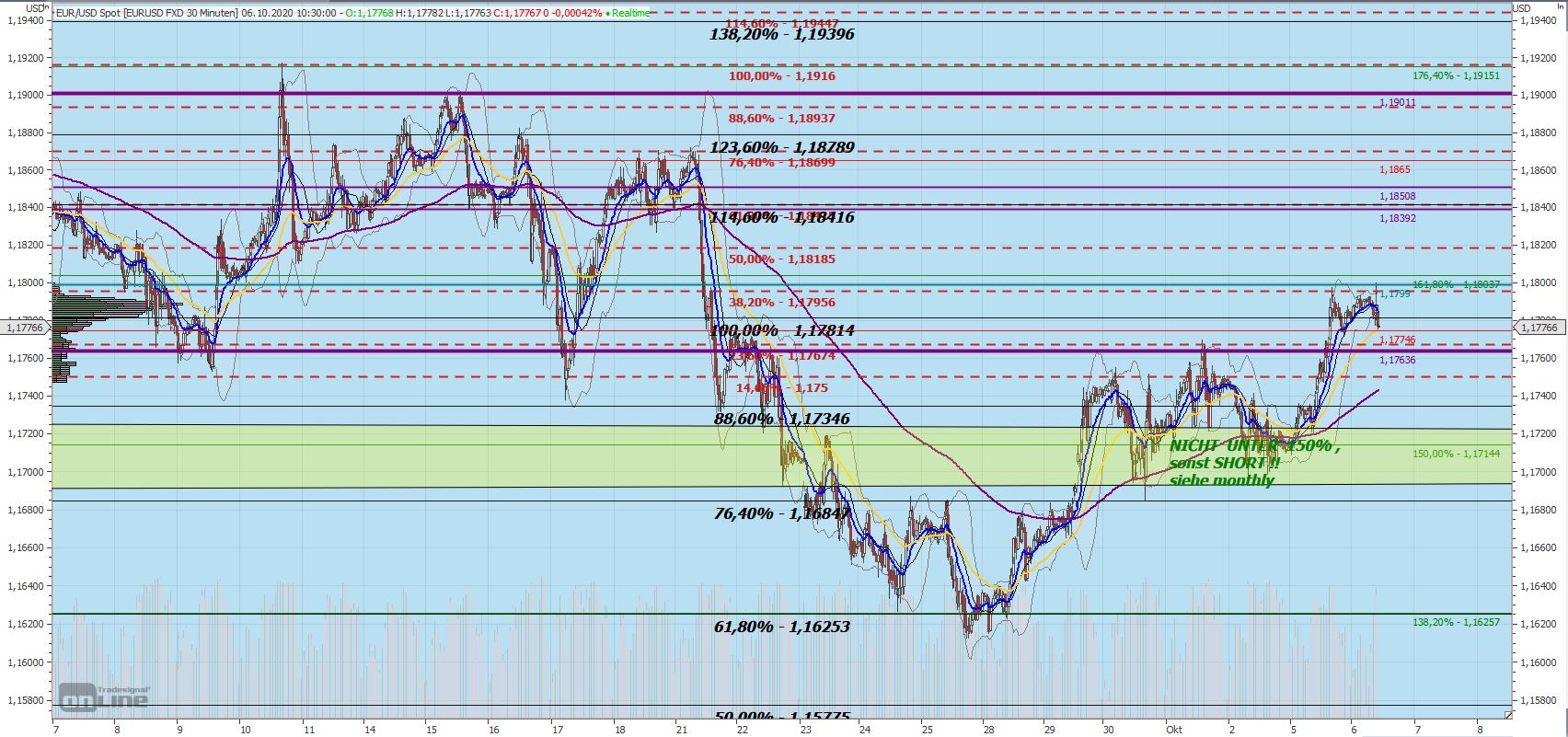 Gaertnerin's Boersen-Huesli 1205100