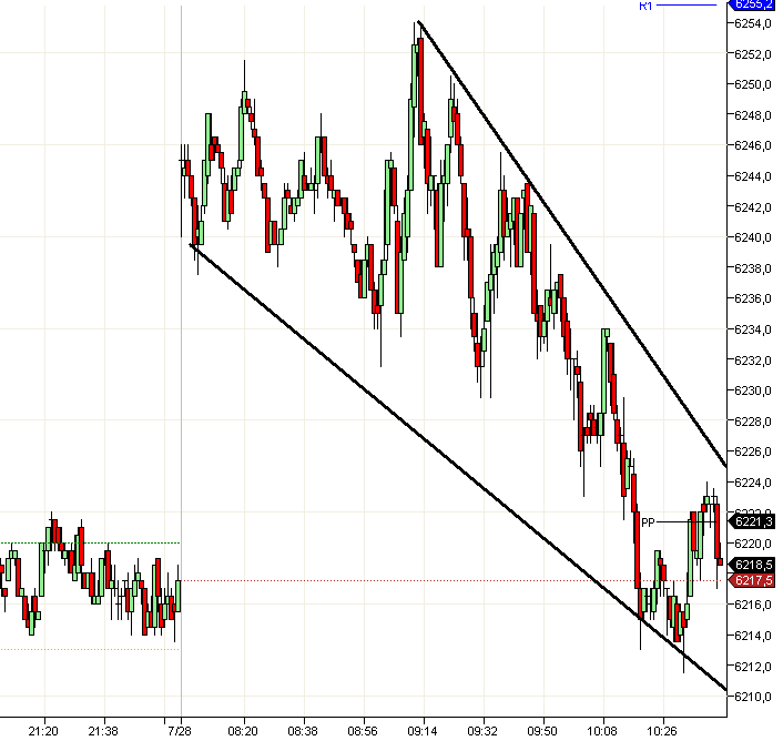 Quo Vadis Dax 2010 - Das Original 334526