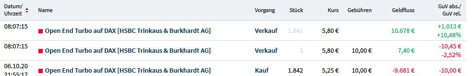 Gaertnerin's Boersen-Huesli 1205270