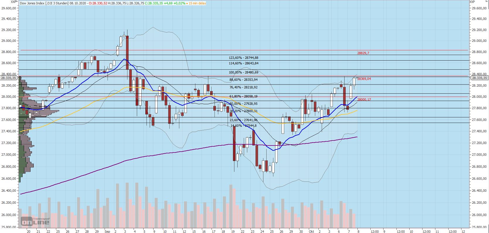 Gaertnerin's Boersen-Huesli 1205449
