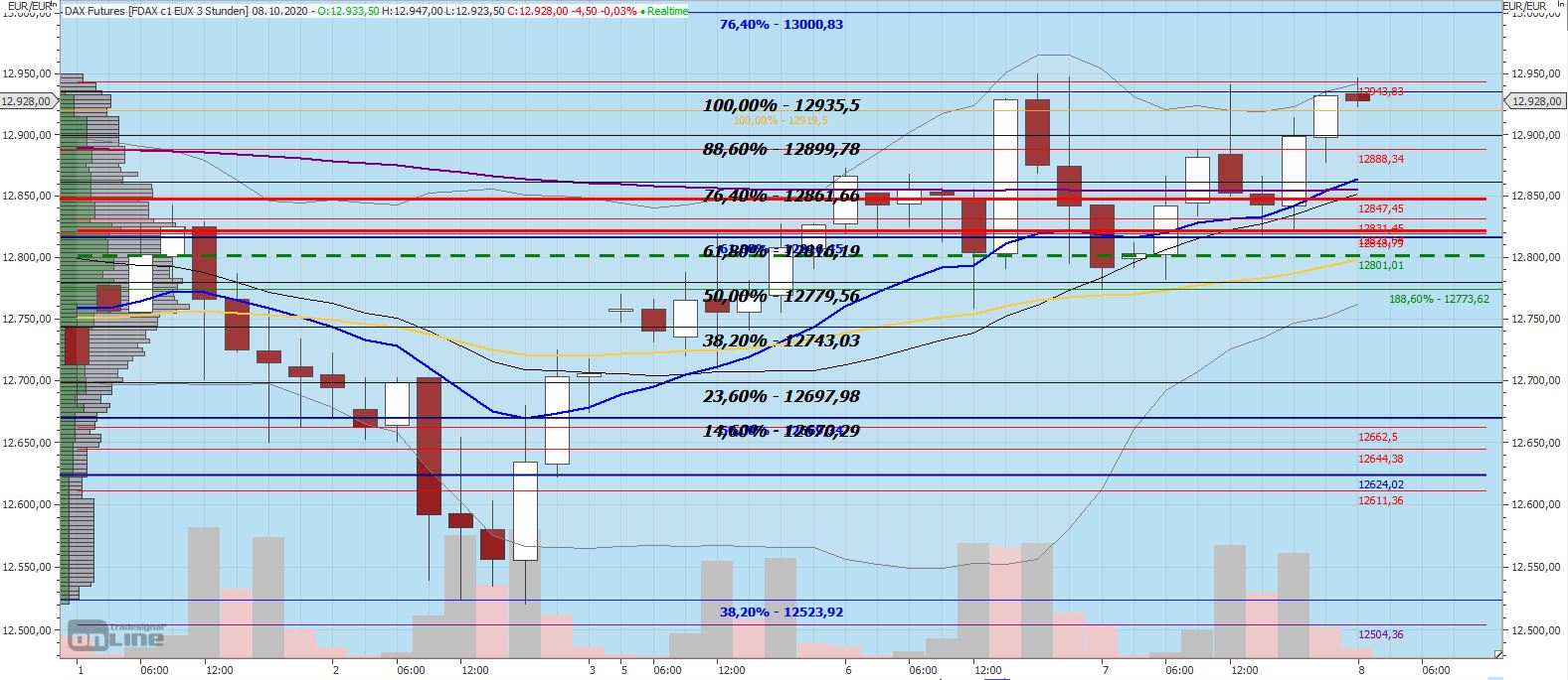 Gaertnerin's Boersen-Huesli 1205459