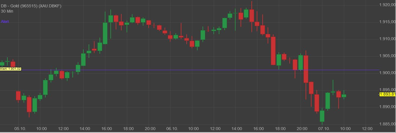 Gaertnerin's Boersen-Huesli 1205303