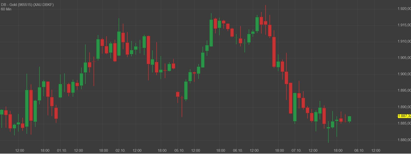 Gaertnerin's Boersen-Huesli 1205457