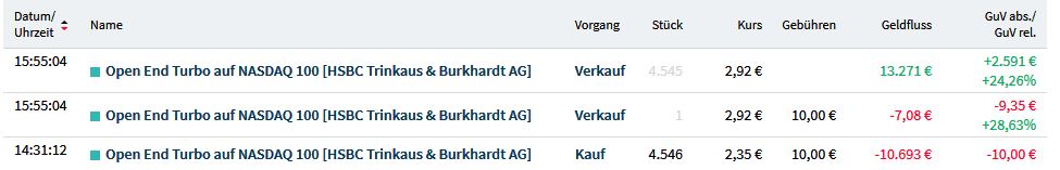 Gaertnerin's Boersen-Huesli 1205362