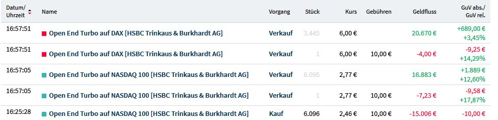 Gaertnerin's Boersen-Huesli 1205376